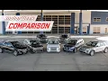 Who wins the Cars com 3-Row SUV Challenge MotorWeek Comparison Test