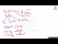 Class 10 Functions Conditions and Loops in JavaScript Full Stack Web Development Course