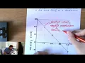 A negative acceleration is not always the same as a deceleration