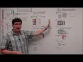 Convolutional Layers DL 13