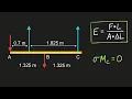 Structural Mechanics Solve this Beam Problem