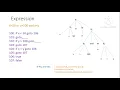 Backpatching-compiler design