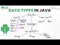 Datatype Kya Hai Data Types in Java Full Explanation Android Java Tutorial