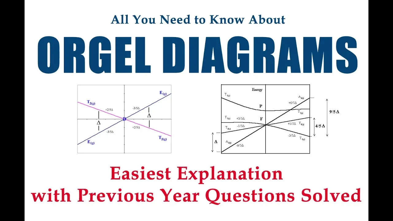Orgel Diagrams: Complete Guide for d1-d9 Complexes & Transitions