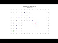 Dijkstra s Algorithm Searching in AI - Part 1