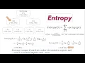 Decision Tree Basic Intuition - Entropy Gini Impurity Information Gain NerdML