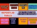 REPORTLAB REPORTLAB PYTHON TUTORIAL How To Add Table In Pdf Using Reprtlab Python PART 26