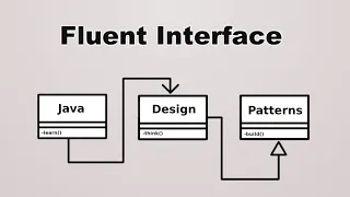 Design Patterns Fluent Interface