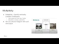 Multiplicity Mastering 4 critical SKILLS using Python
