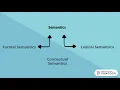 Syntax vs Semantics