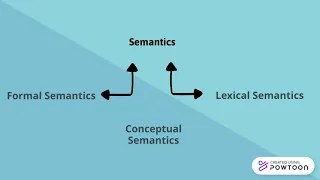 Syntax vs Semantics