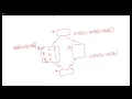 L23 Live Variable Analysis