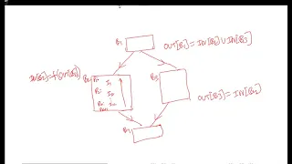 L23 Live Variable Analysis