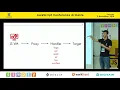 Metaprogramming ES6 Proxy by Robert Hanesoghlyan Arm JS Conf Armenia 2018