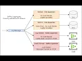 Java logs to Azure Event Hubs using Kafka Appender