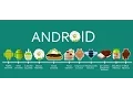 Flash Light Android Tutorial