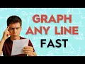 Linear Equations Made Easy Slope Intercepts Standard Form Graphing