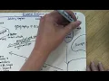 U S History Regents Review OVERsimplified Colonial Era-American Revolution
