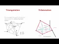Triangulation and Trilateration Difference Civil Engineering Surveying