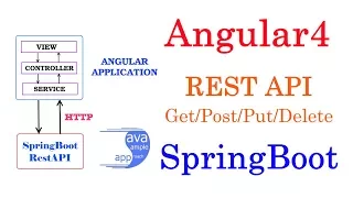 How to use Angular HttpClient to POST PUT DELETE data on SpringBoot Rest APIs - Angular 4