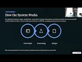 CS50 Python Final Project - Smart Data Manager by Kishlay Kumar
