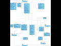 Producer and Consumer Simulation