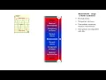 Homeostasis range of body conditions normal limits mild stresses severe stresses