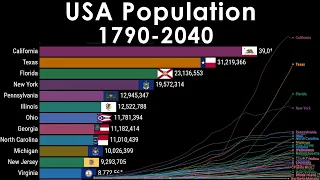 Unites States Population: Incredible Growth by State (1790 to 2040)