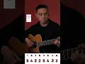 Download Lagu Rosa Linn - SNAP (Lesson Guitar Chord)