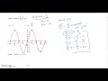 Section 4 5a Graphs of Sines and Cosines