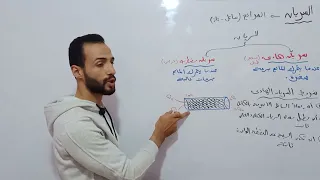 شرح درس السريان الصف الثانى الثانوى 
