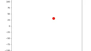 Firefly Algorithm Visualization