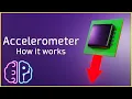 How an Accelerometer Works 6 Types of Accelerometers