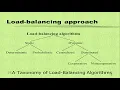 What is Load Balancing In Cloud Computing Static Load Balancing SLB Load Balancing Algorithms