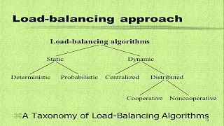 What is Load Balancing In Cloud Computing Static Load Balancing SLB Load Balancing Algorithms