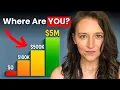 From 0 to 5M 7 Levels of Financial Independence Wealth Building Explained