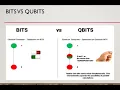 Quantum Machine Learning - Introduction to Practical