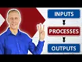 Inputs Processes Outputs The Essence of Business Operations How Every Business Really Works