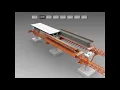 MSS Movable Scafolding System