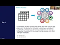 Data preprocessing 2021 EMSL Summer School