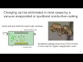 MSE585 F20 Lecture 19 Module 1 - SEM Image Artifacts