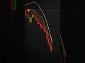 Download Lagu Chandelier Exit + Zero Lag LSMA Strategy | Precision Entries \u0026 Smart Exits! #tradingview