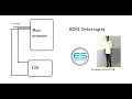 Chapter 8 - 8051 Interrupts and SFRS explanation