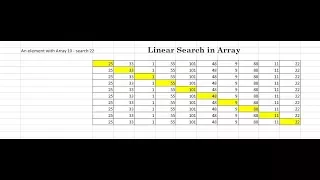 Linear Search In Java