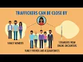 Human Trafficking Basics