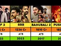 Download Lagu Top 50 HIGHEST Grossing South Indian Movies list | Pushpa 2 | Bahubali 2 | KGF 2 | RRR
