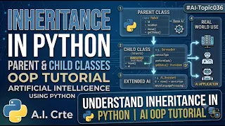 AI-Topic036 Inheritance in Python - Parent Child Classes OOP Tutorial AI