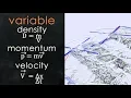 Real World Computer Simulations - Turning Complex Ideas Into Solvable Equations