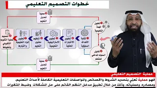 خطوات التصميم التعليمي Instructional Design مع د محمد العامري 