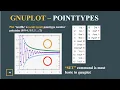GNUPLOT Tutorial-5 Pointtypes especially with circles with solid or pattern fill for scatter plots